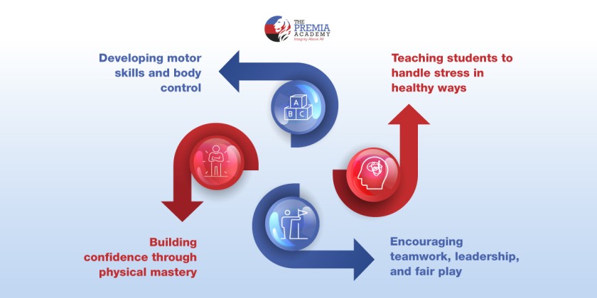 The Aim of Physical Education in Schools