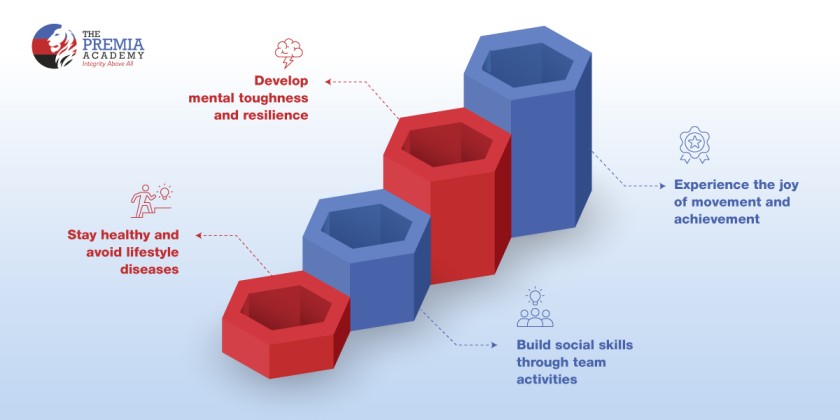 The Aim of Physical Education in Schools