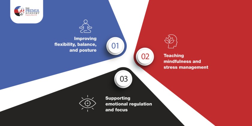 The Aim of Physical Education in Schools