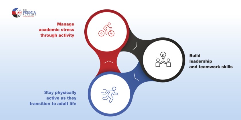 The Aim of Physical Education in Schools