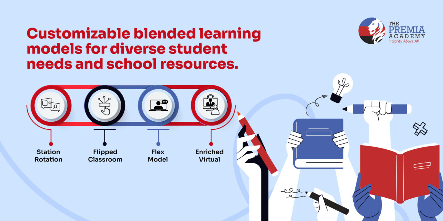 Customizable blended learning models for diverse student needs and school resource
