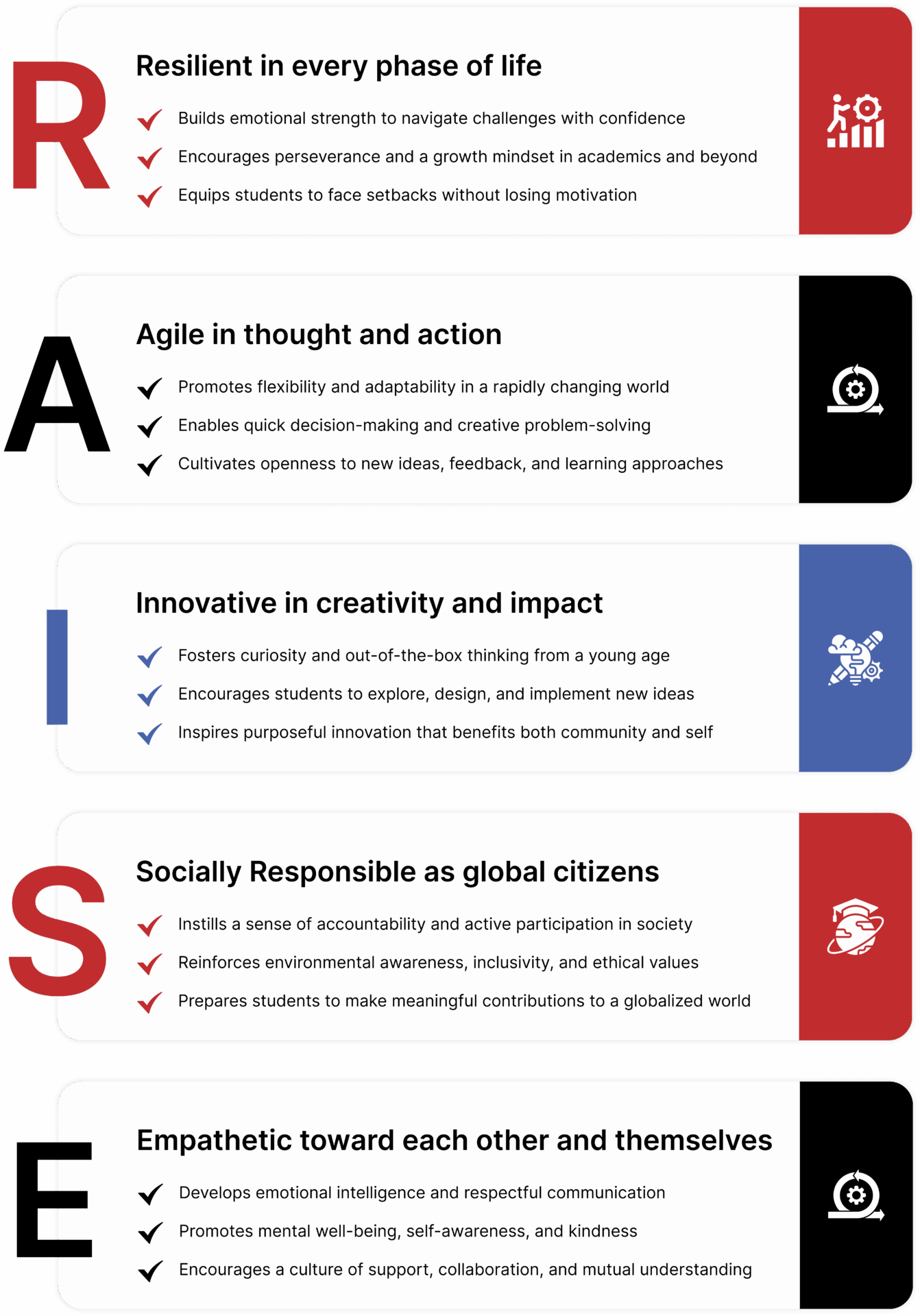 Premia Academy R.A.S.I.E. framework highlighting Resilient, Agile, Innovative, Socially Responsible, and Empathetic qualities.