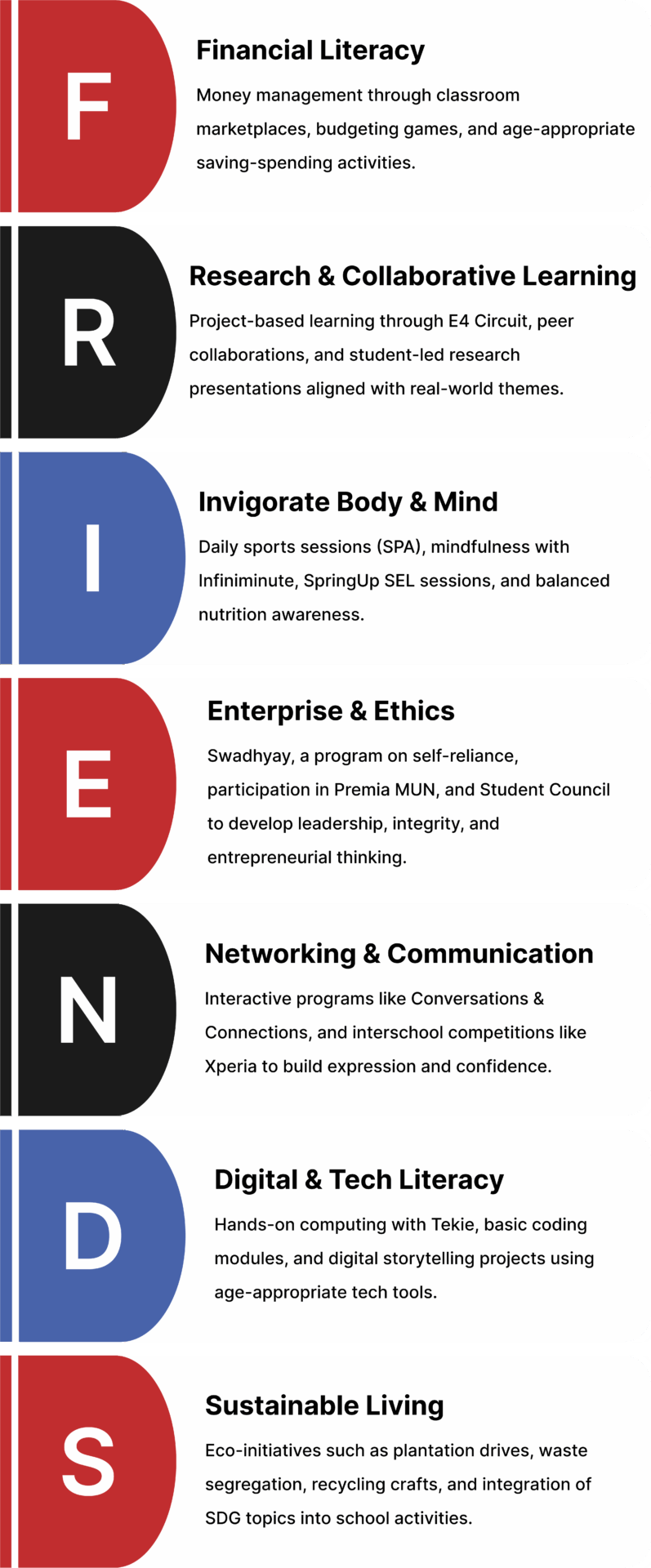 Infographic detailing the FRIENDS curriculum pillars