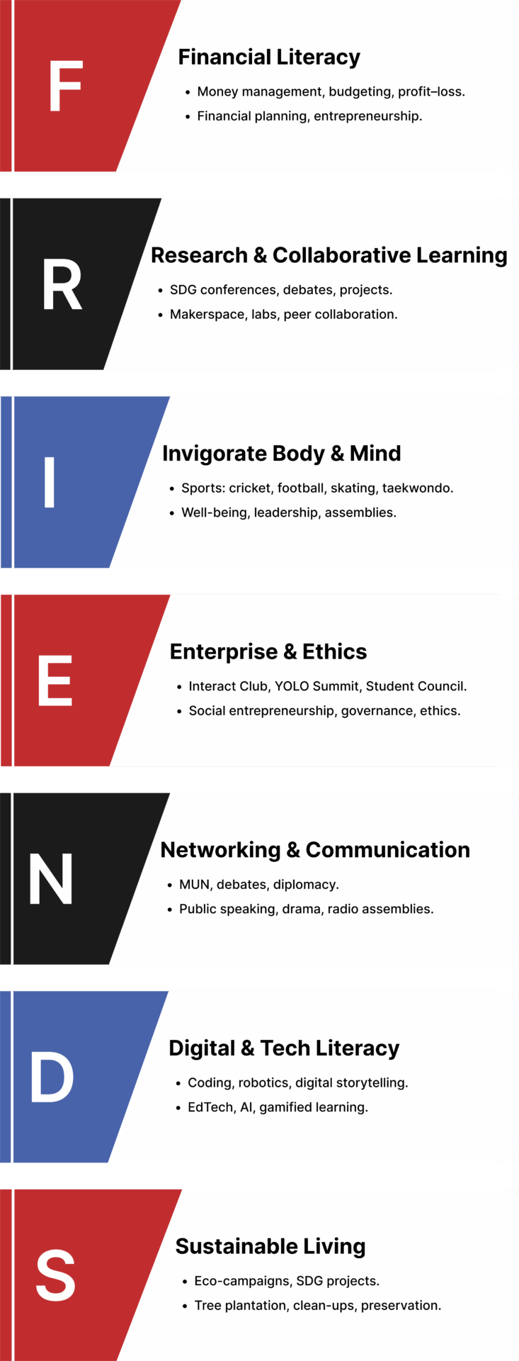 Infographic detailing the FRIENDS curriculum pillars