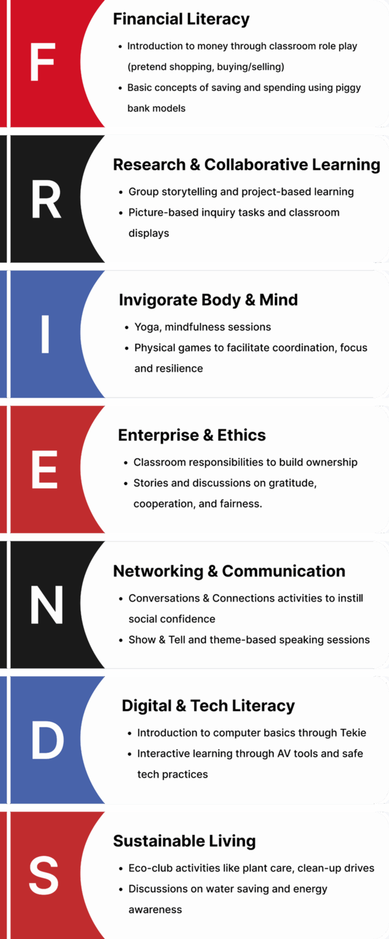 Secondary education pillars at The Premia Academy